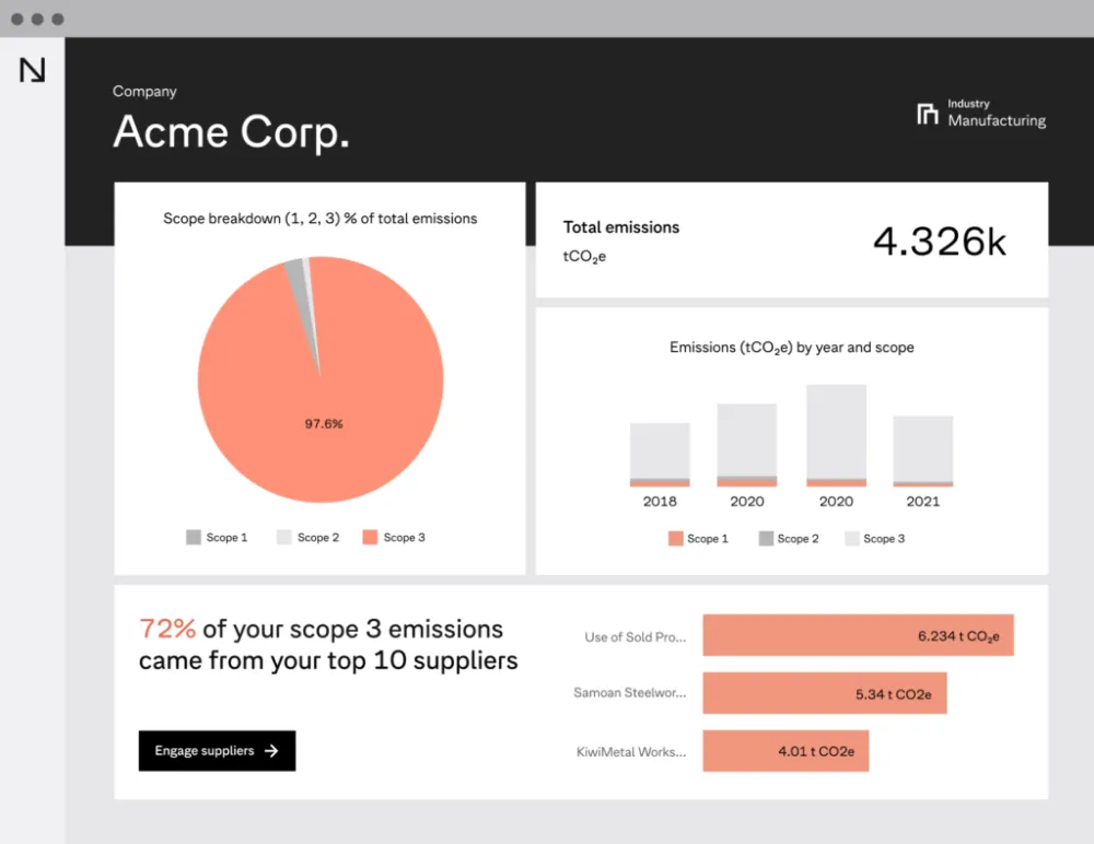 Source: https://normative.io/product/carbon-accounting/