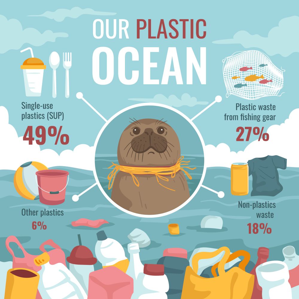 Marine plastic pollution infographic