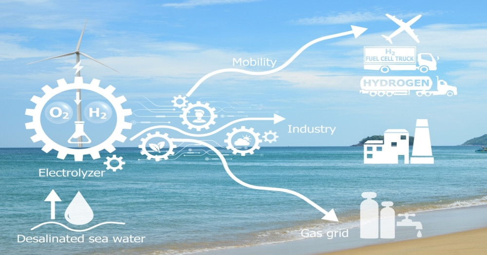 ICDRE 2024: 18th International Conference on Desalination and Renewable Energy