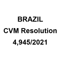 Brazil Social, Environmental and Climate Responsibility Policy