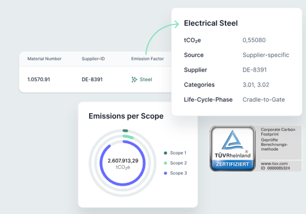 Source: https://www.tanso.de/en/corporate-carbon-footprint#features