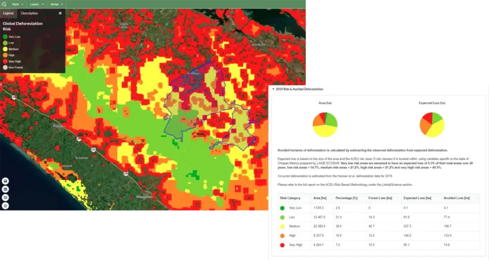 Source: https://ecometrica.com/solutions/forest-due-diligence/