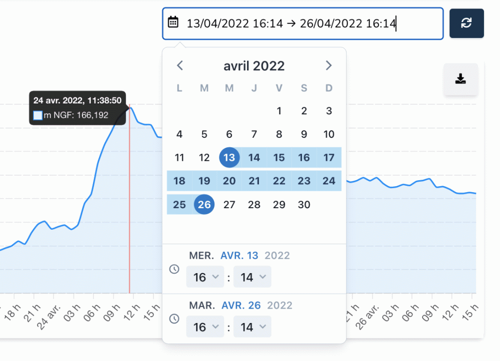 Source: https://www.vortex-io.fr/en/home-en/real-time-stream-and-river-monitoring-solutions/hydrology-saas-platform-maelstrom/